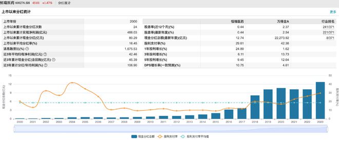 递表港交所开启国际化的第二步CQ9电子登录注册恒瑞正式(图3)