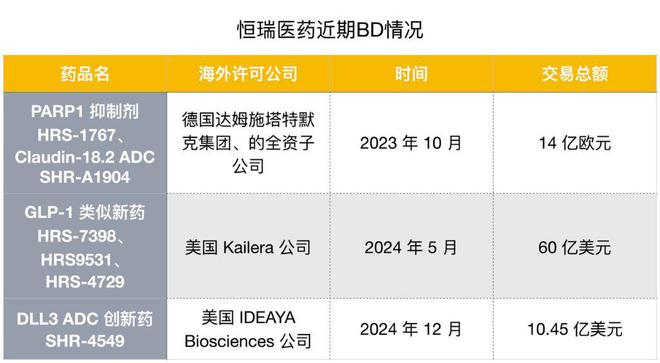 递表港交所开启国际化的第二步CQ9电子登录注册恒瑞正式(图2)