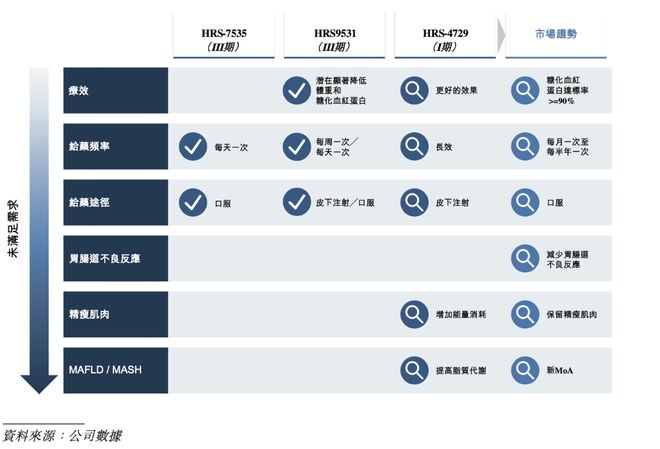 递表港交所开启国际化的第二步CQ9电子登录注册恒瑞正式(图4)